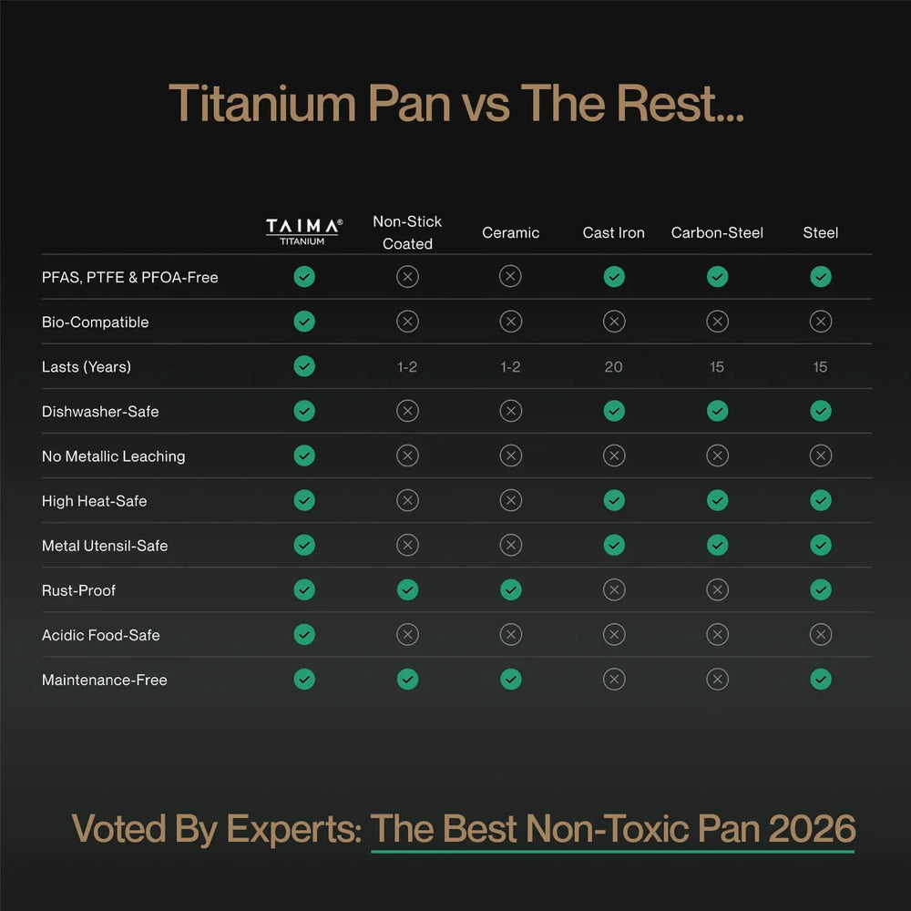 A comparison infographic titled 'Titanium Pan vs The Rest.