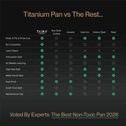 A comparison infographic titled 'Titanium Pan vs The Rest.