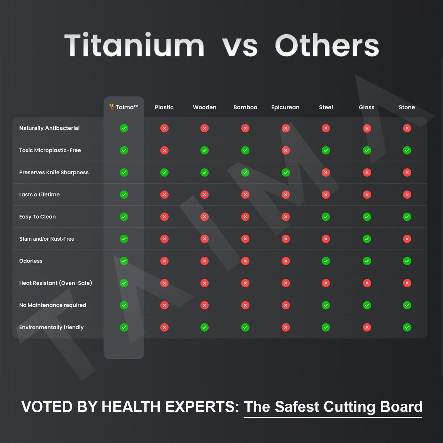 Original Taima™ Pure Titanium Cutting Board (Certified 100% Titanium)