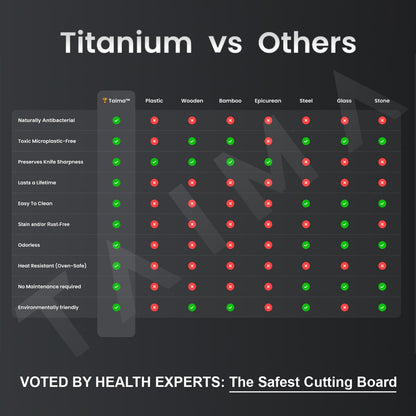 Original Taima™ 100% Pure Titanium Cutting Board + Mat + 5 Exclusive Guides