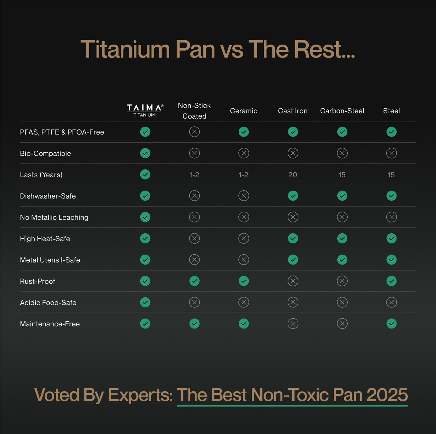 Pure Titanium Signature Pan Complete Set (8 Piece)