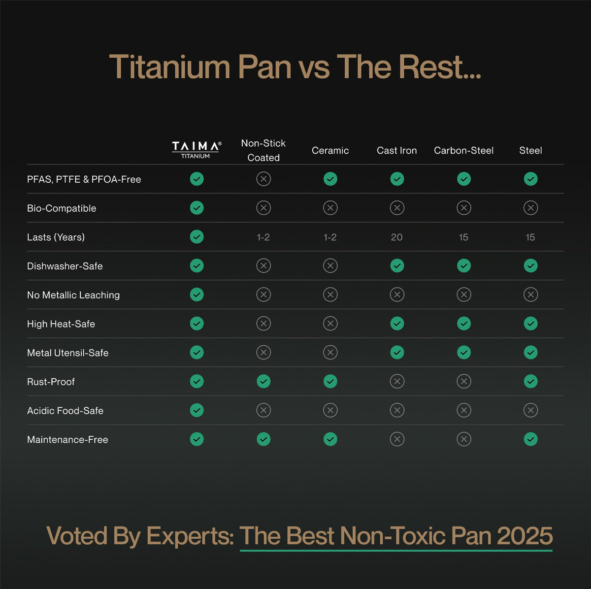 The Ultimate Everyday Titanium Pan Set (6-Piece)