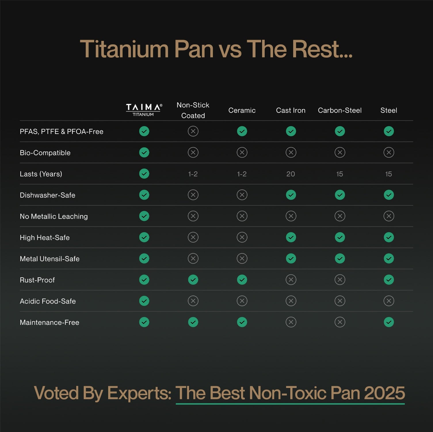 Pure Titanium Classic Cookware Set (14 Piece)